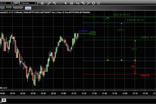 Risk/reward ratio in trading with the risk/reward indicator