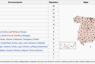 Guía para el votante de provincias