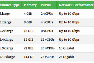 AWS EC2 Instance Comparison: C4 vs C5