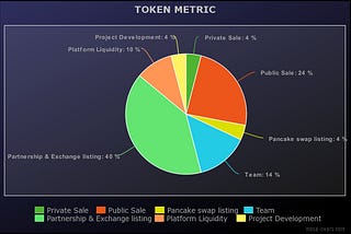 Token Metrics