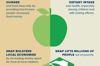 Calling on governors to increase and expand nutrition assistance