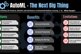 Automated Machine Learning  — The Next Big Thing