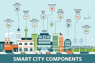 Smart City vigilance