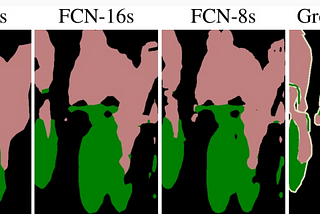 Deep Learning in Medical Imaging IV