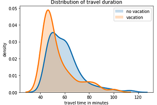 Using Google maps’ Location History to calculate and visualize my own costs of traffic congestion