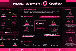 #OpenLuck #ETH Based Token #Airdrop