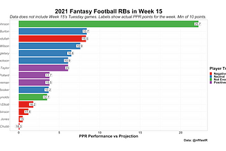 Week 15: Fantasy Playoff Chaos