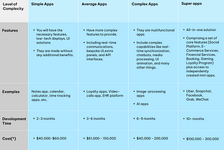 App development cost: The ultimate guide 2023