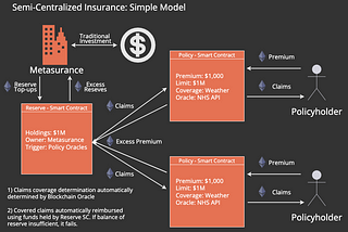 DeFi Insurance Problems, Part 2: How DeFi Insurance Can Solve the Reserving Problem