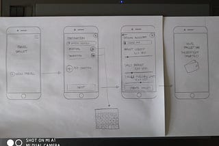UX Exercise: Design Thinking