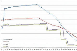 How Much EV Range Do You Actually Need?