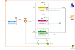 How to Send Spring Boot Microservices Application Logs to AWS CloudWatch