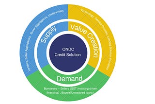 Building on ONDC — Credit Solutions