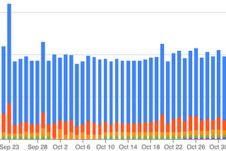 Optimizing Costs with GitHub Actions self-hosted runner: Dynamically Starting and Stopping GCP VMs