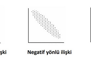 Uçtan Uca Korelasyon