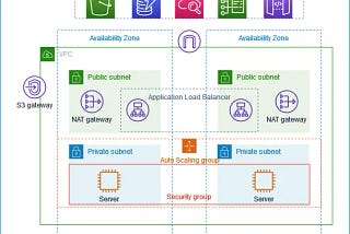 10 Essential Components of a VPC