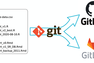 Using Git and GitHub to fork, clone and push repository