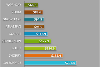 B2B ecommerce — Challenges & Growth