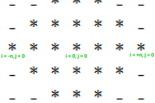 Alternate Logic For Diamond Shaped Star Pattern
