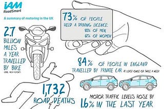 An Analysis on UK 2016 Road Safety Data