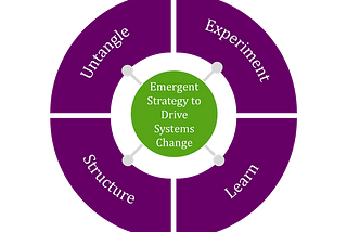 Finding balance: Maintaining momentum in an emergent strategy