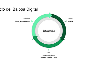 Propuesta para la creación de una Autoridad del Balboa Digital