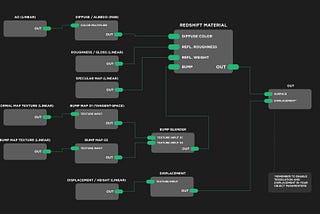 Redshift Texture and Node Cheat Sheet