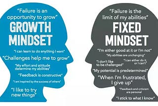 Growth Mindset: A Pathway To Success.