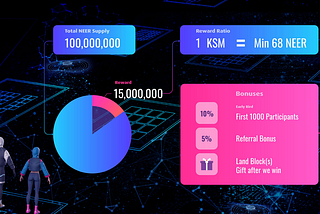 Bit.Country Pioneer Crowdloan на Кусаме