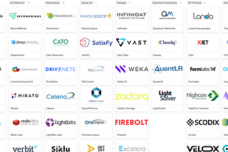 Frontier Tech Map 2021: The Top Israeli Deep Tech Companies of 2021