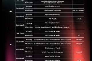 Hong Kong Web3 Festival 2024: Full Schedule 6~9 Apr 2024