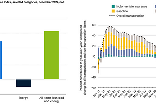 The Cost Landscape For U.S. Drivers