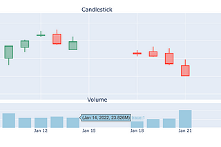 Candlestick Charts in Python