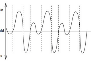 Algorithmic frequency/pitch detection series - Part 1: Making a simple pitch tracker using Zero…