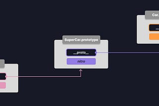 Explained: Prototype Pattern