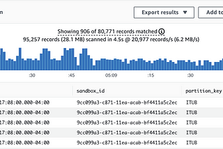 Diving Deep on Kinesis Streams with Lambda