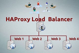 Setup High-Availability Load Balancer with ‘HAProxy’ to Control Web Server Traffic..