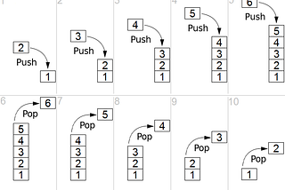 An Introduction to Data Structures in Python: Stacks and Queues