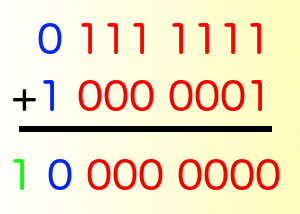 “Two’s complement” and how do you represent negative numbers in binary?