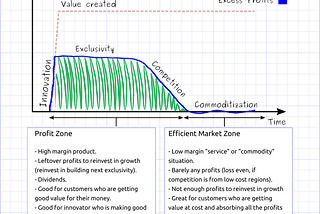 How to Make a Profit in Software: The Exclusivity Curve