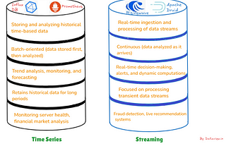 Which Flow Is Best for Your Data Needs: Time Series vs. Streaming Databases