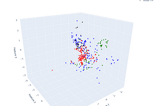 Classifying Methane Provenance Based on Isotope Signature with Machine Learning