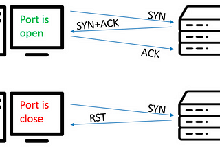 Programming a malicious backdoor and C2 server in python | by ...
