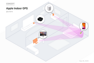 Case study: A concept for indoor GPS for Apple devices