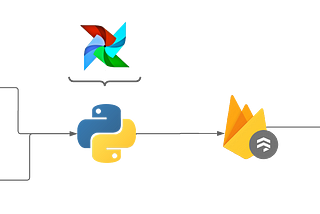 Firebase Data Manager — Part 1