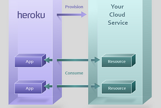 How to deploy Rails App on Heroku?