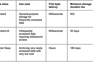 Reducing Data Storage Costs: A Deep Dive into JuiceFS 1.4 Tiered Storage