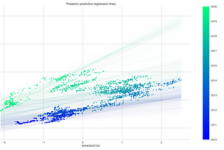 Dynamic Hedge Ratio: Rolling Regression for Pair’s Trading