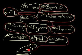 Twitter ve Toplum Üzerine