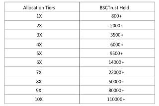 $CLE LAUNCHPAD ALLOCATION